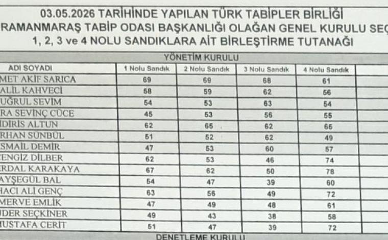 Seçim sonucu